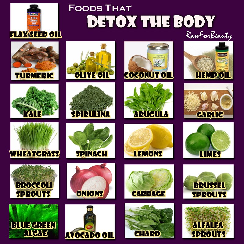 Foods that help Detox the body